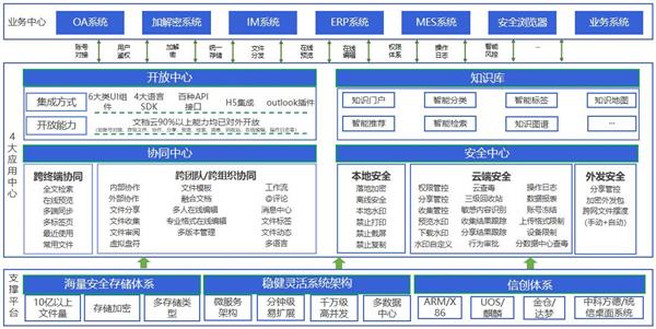 360億方云入選信通院《高質量數字化轉型產品及服務全景圖》，