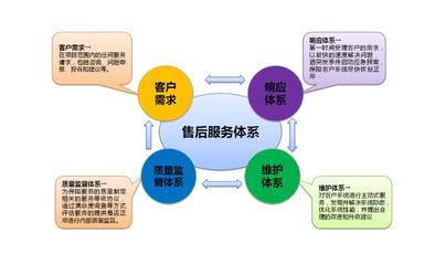 工程管理服務 構筑項目成功的關鍵支持