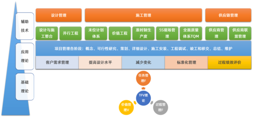 慧樸咨詢 工程建筑企業管理咨詢、管理培訓與數字化轉型的卓越合作伙伴